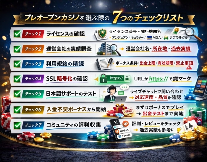 入金不要ボーナス プレオープン